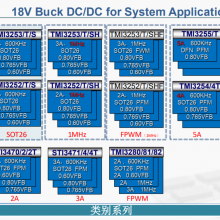 18V 5A ͬ TMI3255T SOT23-6