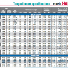 HELI COILT1185ϵ