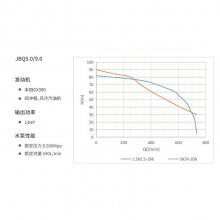 ̴ˮJBQ5.0/9.0̧ʽĳͻ