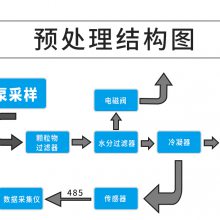 ҵ԰Ũȼ豸 OUŨȼ豸 AIFLI-EC 