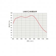 LM8FC24M ձKOWA 1.1Ӣ24008.5mmҵͷ С2.5mؼ