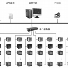 浅谈楼房老旧的配电设备加装电能管理系统的方案