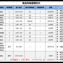 CN3765 Ϻϵ 4AسоƬ