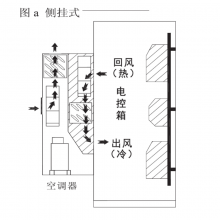 激光机水冷机组 定做散热空调风机