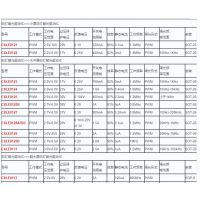 Ӧ̩ķIC CXLE8115 Light Emitting Diode driver