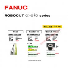 FANUC˿ ǿ˿ г˿-C800iC ˿