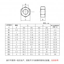 304/316GB6175ǼӺĸ˿ñӳӸM6--M27