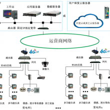 安科瑞开启电力系统“无人值班、少人值守”模式