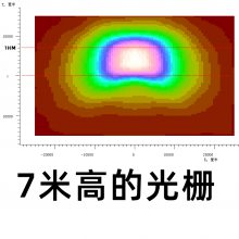 鞋盒灯玻璃透镜二次配光北美路灯透镜TYPE2 LED光学透镜设计