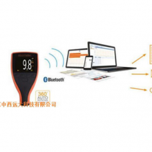 英国易高 Elcometer 涂层测厚仪 型号:Elecometer 415库号：M393942