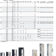 ABB 4ޣDCS880-S02-0350-05X0 ͨȫֱ