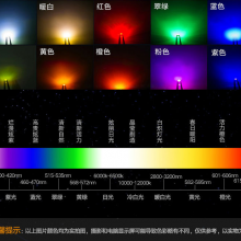 5730 Ƭ 0.5wֲֲ ֲled