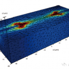 Ansys Lumerical HEATάȴ,ۺ׼ȷ,ȷ,ȶԸ