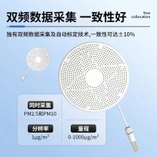 ๦ڿMG111-4G-1ȩTVOC /CO2