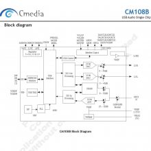 Ѷ CM108B ޾USBƵоƬ оӹӦ