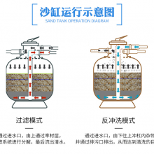 Ӿ豸̳н Ӿ豸