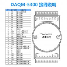 Ƽģprofibus-dpɼdioģDAQM-5300