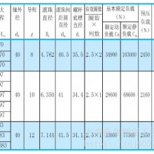 ձNSK ԭװ C5˿ W4014SS-1Z-C5Z10 ר˶Խ ɻͼ ׷ӹ