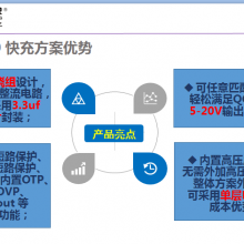 ǳ΢QC/PD5-20WѹRM6710
