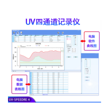 ˹ UV-SPEEDRE 4 UV¼ ͨUV