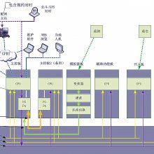 HS-6116Ƶַ ׼ͽ IEC61850Լת Эת FTUն DTUվն