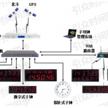 成都时钟双北斗接收改造公司 推荐咨询 成都引众数字设备供应