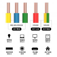 ʴ  BV ͭоо Դ 1*6mm? ɫ ɫ ɫ