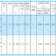 NSK W4010SS-6ZY-C5Z10C5˿ԭװƷW4010SS-6ZY-C5Z10