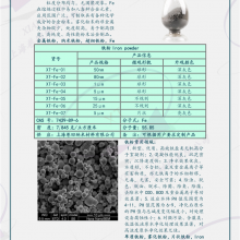 XT-Fe-50nm׳ϸۿ