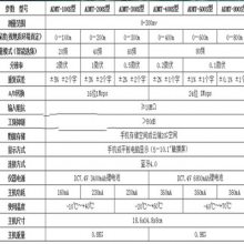 地下水源探测/水源探测仪 100米 型号:DT655-ADMT-100S