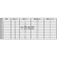 单周边传动刮泥机型号:YS19-ZBG库号：M404996