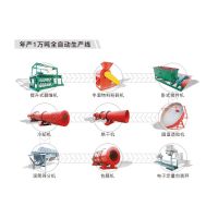 山东省鸭粪制有机肥设备，鸭粪秸秆制有机肥技术工艺
