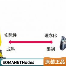 SynapticonSOMANET NodeտMOTORCORTEX