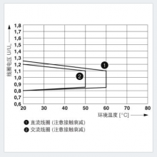 ˹̵-RIF-2-RSC-LDP-24DC/4X21 AU-¹ԭװ-