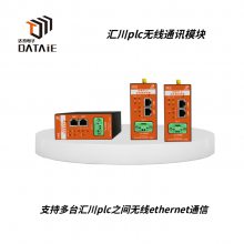 汇川PLC以太网通讯 双频传输 兼容EtherNET/IP协议