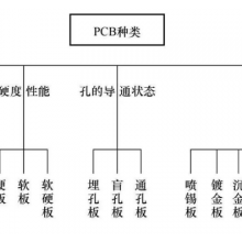 㶫PCBưǮ PCB ƼӦ