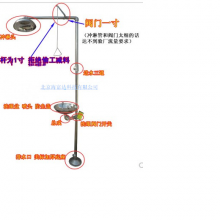 不锈钢复合式冲淋淋浴洗眼器 型号 M406463 库号 M406463