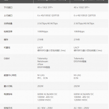 CE6820H-48S6CQ 48万兆光口CE6800系列数据中心核心交换机