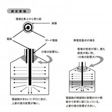 ձmytec ʽͨõ缫ʽҺλ MYM3110