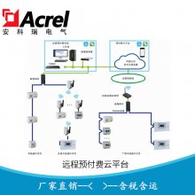 ˮ��һ�廯Զ��Ԥ������ƽ̨,֧��΢��֧�������߳�ֵ