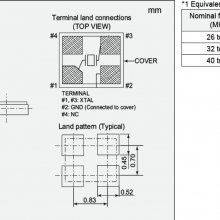 STD-CTR-1,SMDƬг,С;,NX1210ACʯӢ