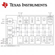 MSP430FR2111IRLLR TI16λMCU