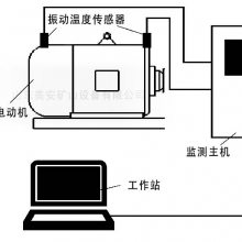 电动机主要轴承温度振动在线监测装置