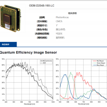 Photonfocus OEM-D2048-160-LC ҵ ƷӾ豸