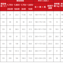 ƻϵ12V24AH-12V200AHԴϵͳʹ