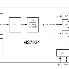 MS7024 RGBתCVBS һTVоƬֳʽЯʽƵӦ