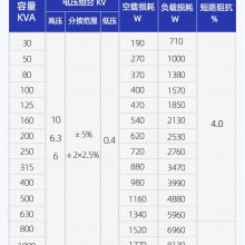 scb10-315/10-0.4kVʽѹscb10-315kva/105%/0.4v