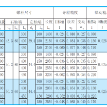 NSK W4516SS-1Z-C5Z10精度C5螺杆总代理价钱W4516SS-1Z-C5Z10-