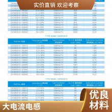 CKNRS252012系列高饱和电流电感铁氧体电感金属合金屏蔽电感大电流电感CKNRS252010系列高温金盛浩KINGSINGO