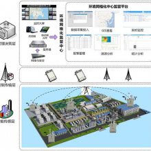 烟台市网格化智慧环境平台 监管企业排污实时浓度设备